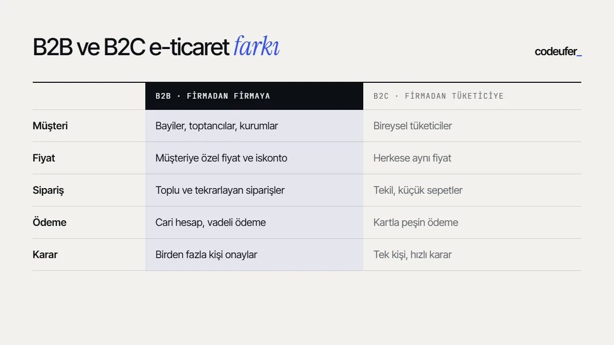 b2b ve b2c e ticaret farki