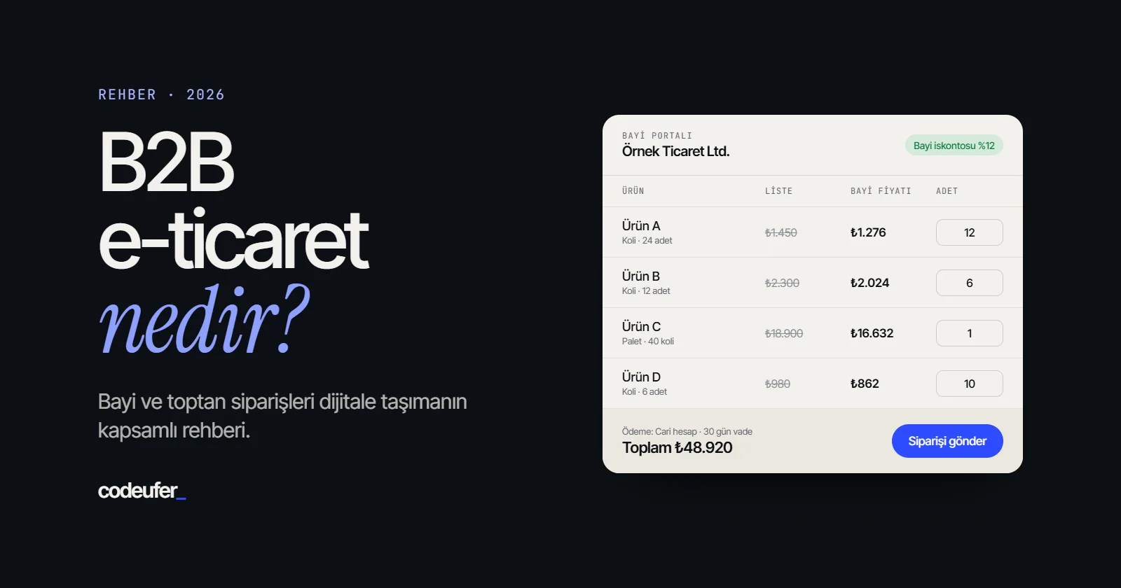 B2B E-Ticaret Nedir? 2026 İçin Kapsamlı Rehber