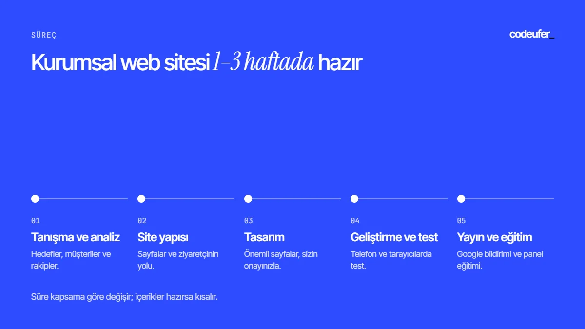 kurumsal web sitesi sureci